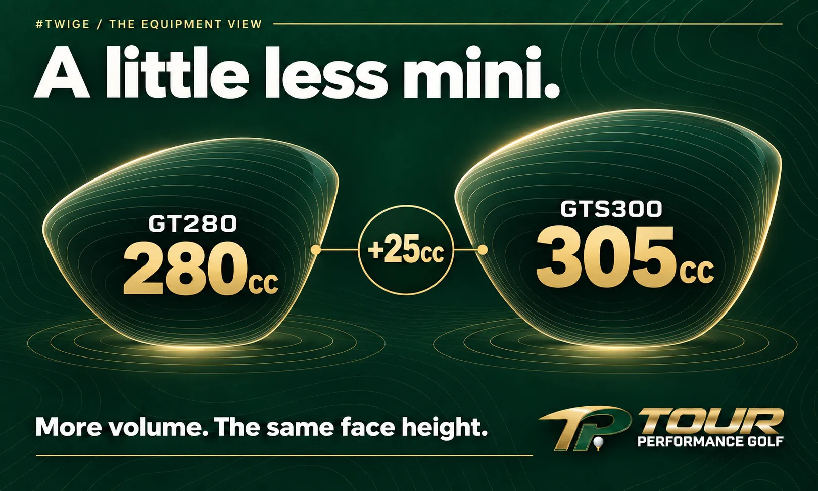 Titleist mini-driver head volumes: GT280 at 280cc and GTS300 at 305cc, an increase of 25cc with the same face height.