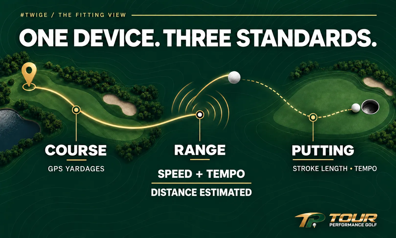 The Garmin G82’s three roles: course GPS, range speed readings with estimated distance, and putting stroke length and tempo.