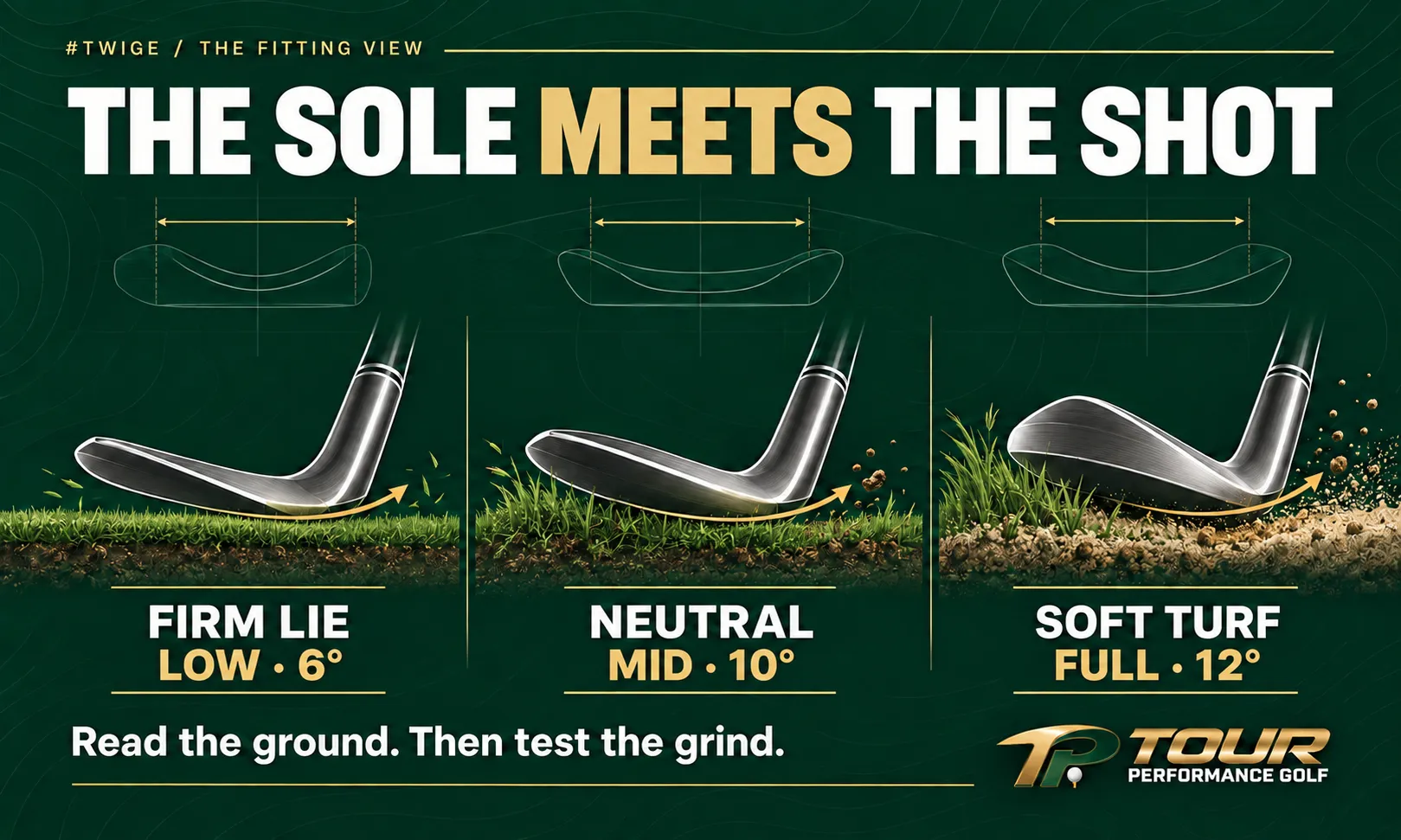 An illustration of wedge sole geometry and its interaction with the ground.